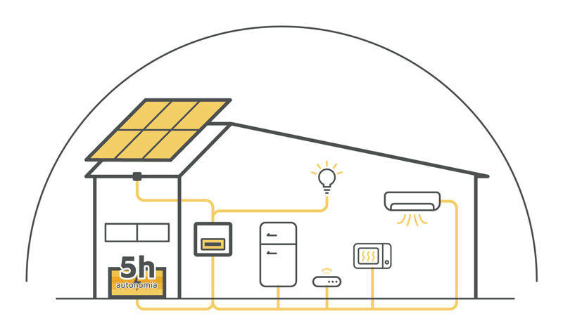 Tutta l’energia che ti serve, anche di notte
